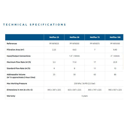 Poolex Netflux - Patroon filtersysteem / single-cartridge filtersysteem voor zwembad