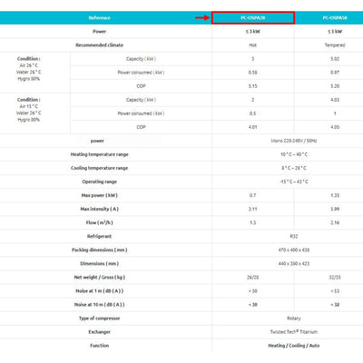 Poolex Spawer O'Spa (5 kW) – Wärmepumpe für Spas und Whirlpools