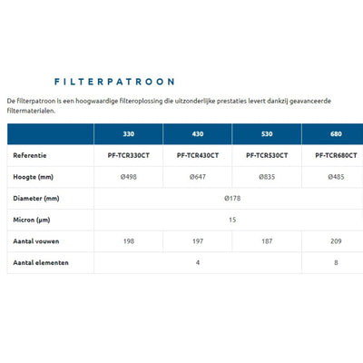 Poolex ThinClear Multi - Kartuschenfiltersystem / Mehrkartuschenfiltersystem für Schwimmbad