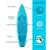 SUP-Board-Set - WattSUP Bream 10'6" - mit Zubehör und Kajaksitz