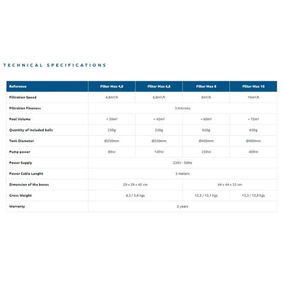 Poolex Filter Max (400mm) - Filtersysteem met filterbolletjes voor zwembad
