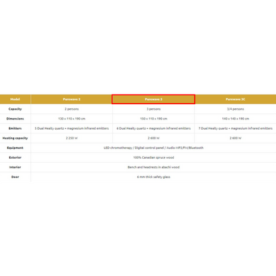 Infraroodsauna voor 3 personen - Holl's PureWave 3